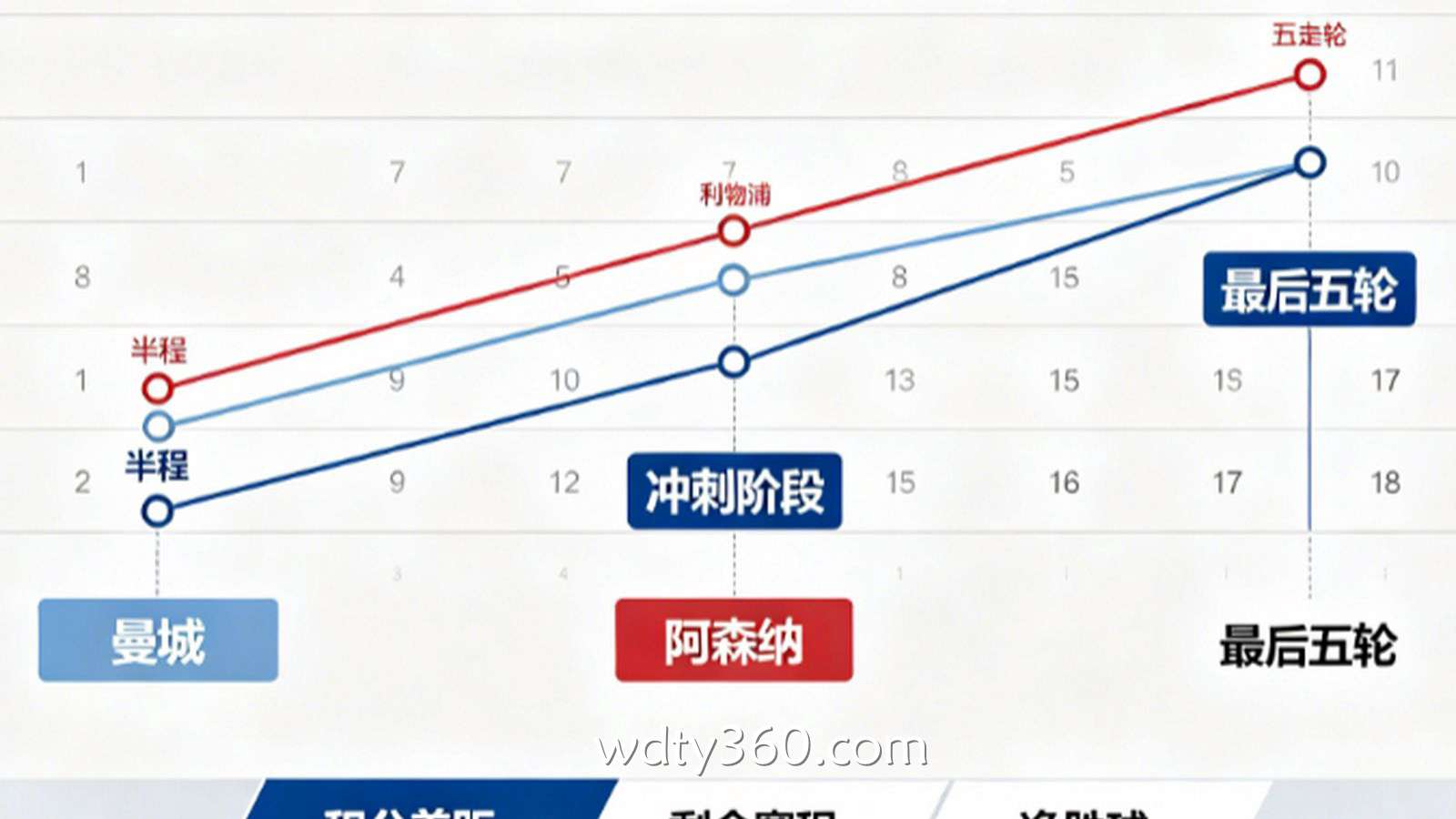 英超积分榜竞争持续升级：三大豪门争冠悬念延续至赛季末