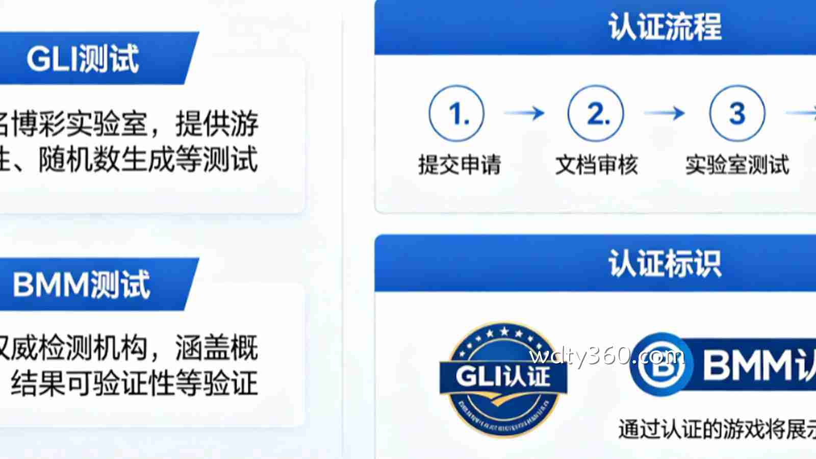 解析伟德体育的公平博彩认证（如GLI或BMM测试）
