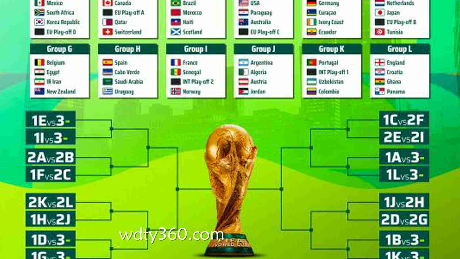 2026世界杯竞猜攻略:伟德体育专家揭秘分组形势与夺冠赔率
